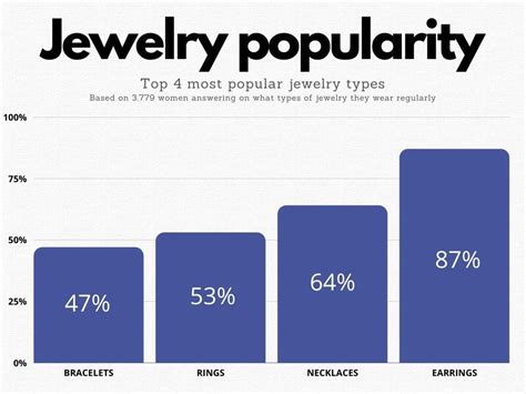 best online jewelers consumer reports.